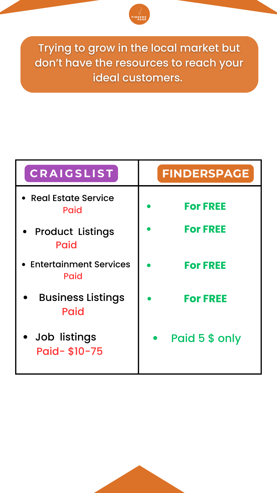 Craigslist vs. FindersPage: Which Platform Works Best for Your Business? image